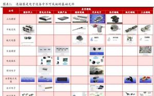 連接器行業(yè)深度報道：為什么要成為領導者</a>
